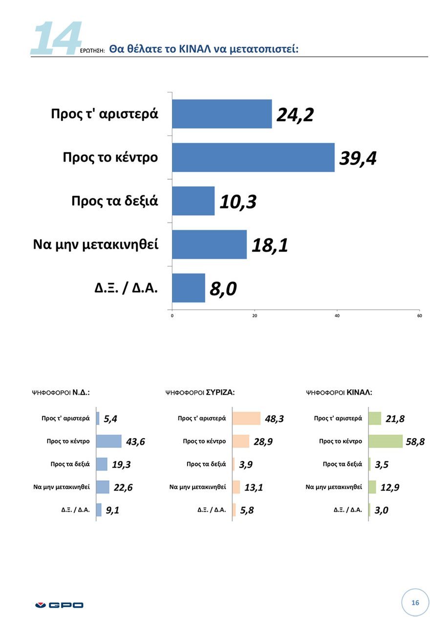 ΕΚΘΕΣΗ ΠΑΝΕΛΛΑΔΙΚΗΣ ΕΡΕΥΝΑΣ Μαρτιος 2021 16