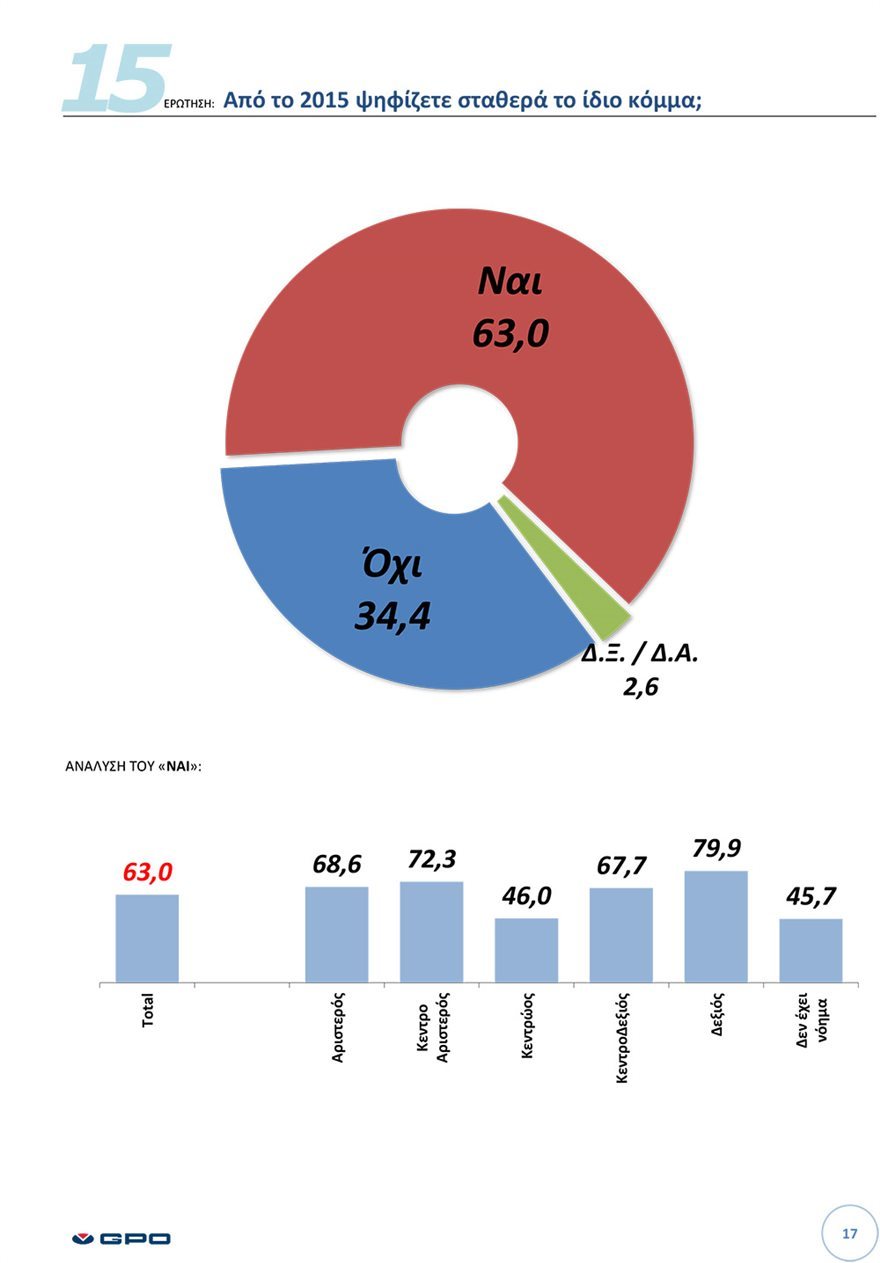 ΕΚΘΕΣΗ ΠΑΝΕΛΛΑΔΙΚΗΣ ΕΡΕΥΝΑΣ Μαρτιος 2021 17