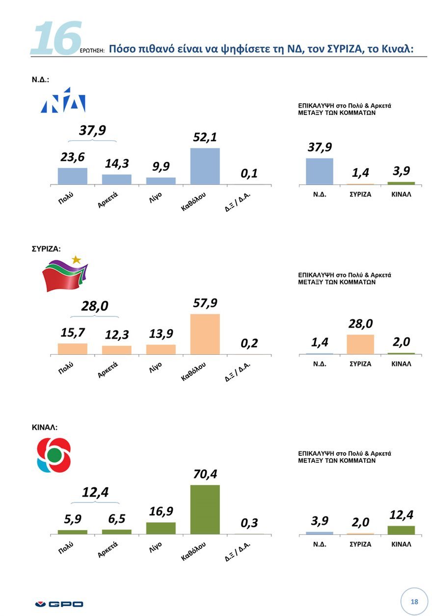 ΕΚΘΕΣΗ ΠΑΝΕΛΛΑΔΙΚΗΣ ΕΡΕΥΝΑΣ Μαρτιος 2021 18