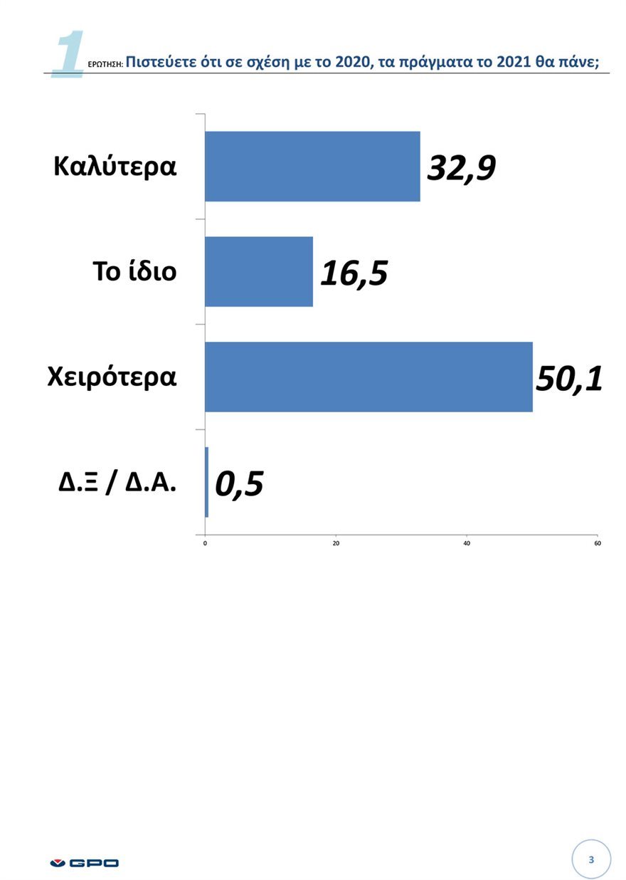 ΕΚΘΕΣΗ ΠΑΝΕΛΛΑΔΙΚΗΣ ΕΡΕΥΝΑΣ Μαρτιος 2021 3