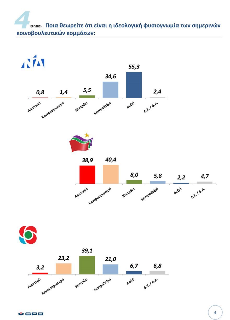 ΕΚΘΕΣΗ ΠΑΝΕΛΛΑΔΙΚΗΣ ΕΡΕΥΝΑΣ Μαρτιος 2021 6