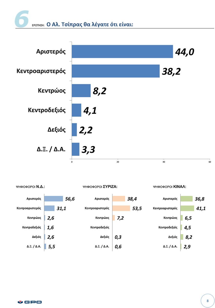 ΕΚΘΕΣΗ ΠΑΝΕΛΛΑΔΙΚΗΣ ΕΡΕΥΝΑΣ Μαρτιος 2021 8