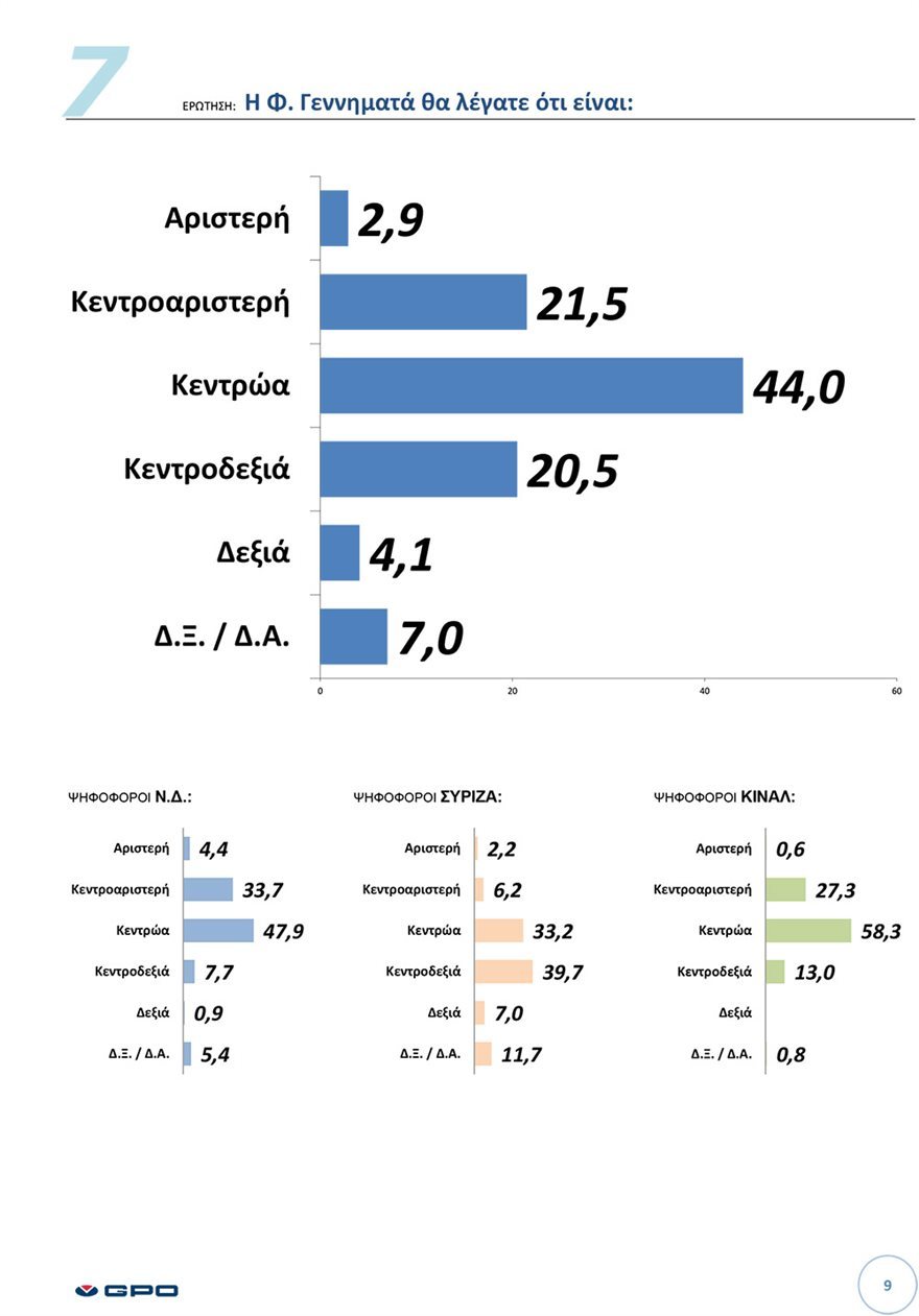 ΕΚΘΕΣΗ ΠΑΝΕΛΛΑΔΙΚΗΣ ΕΡΕΥΝΑΣ Μαρτιος 2021 9