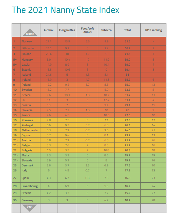 2021 Nanny State Index