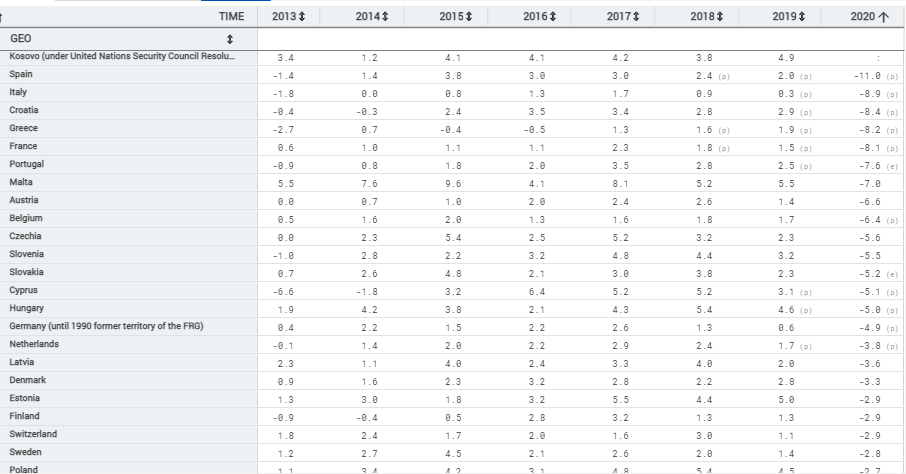 EUROSTAT PRE DATAS
