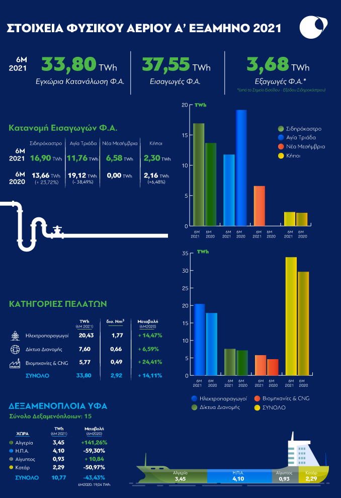 Infographic GR Final