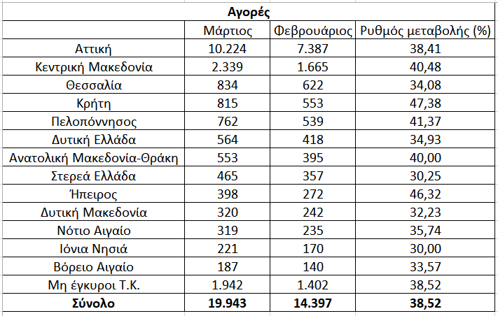awgoouresa