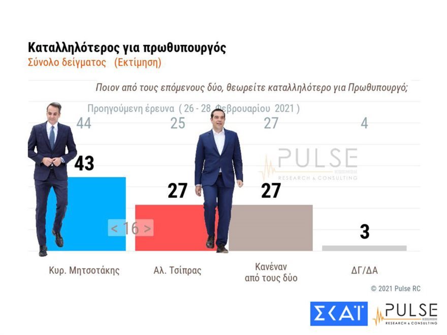 dimoskopisi 21