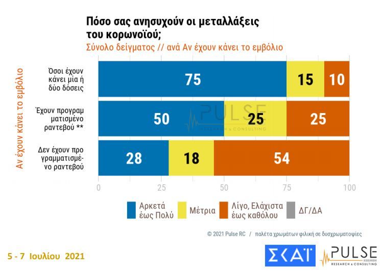 dimoskopisi anisixia metallaxeis