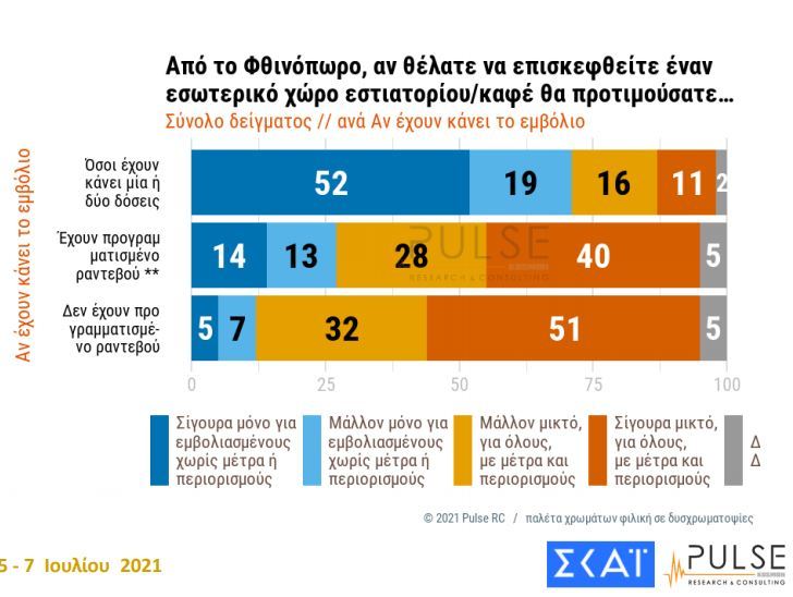 dimoskopisi diaskedasi emvolio