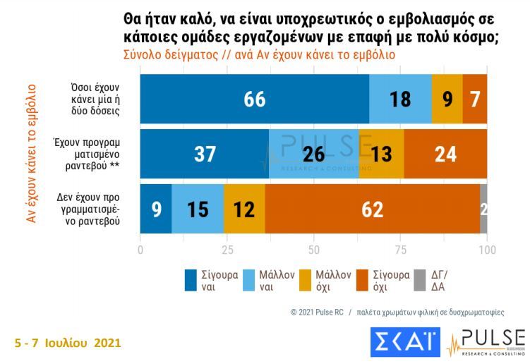 dimoskopisi emvoliasmos doseis