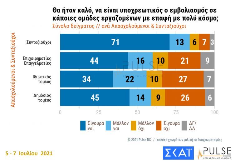 dimoskopisi emvoliasmos