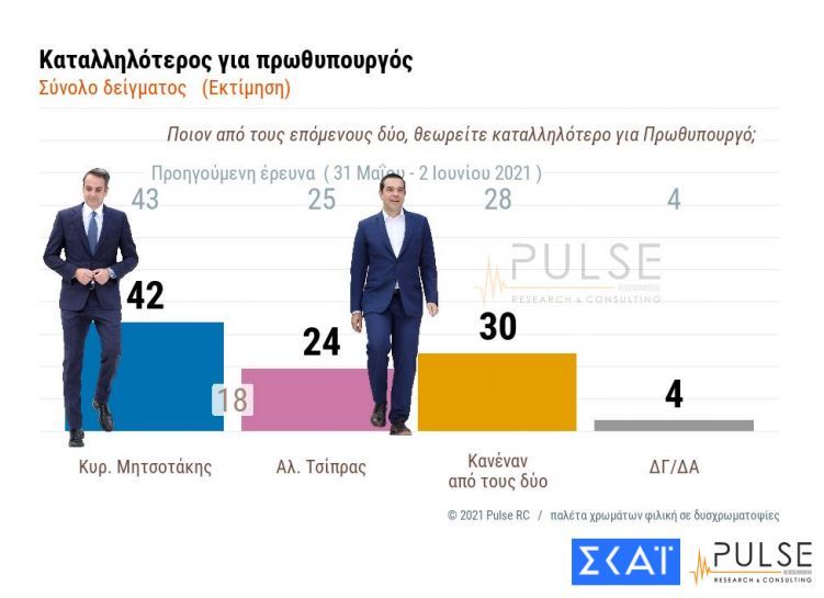 dimoskopisi katalliloteros