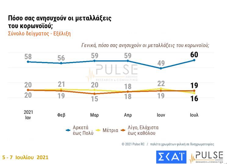 dimoskopisi metallaxeis exelixi
