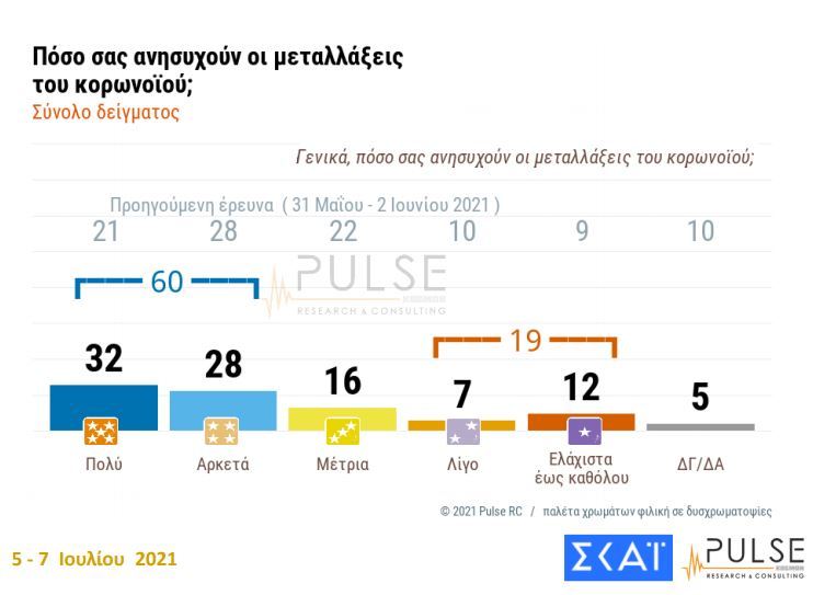 dimoskopisi metallaxeis
