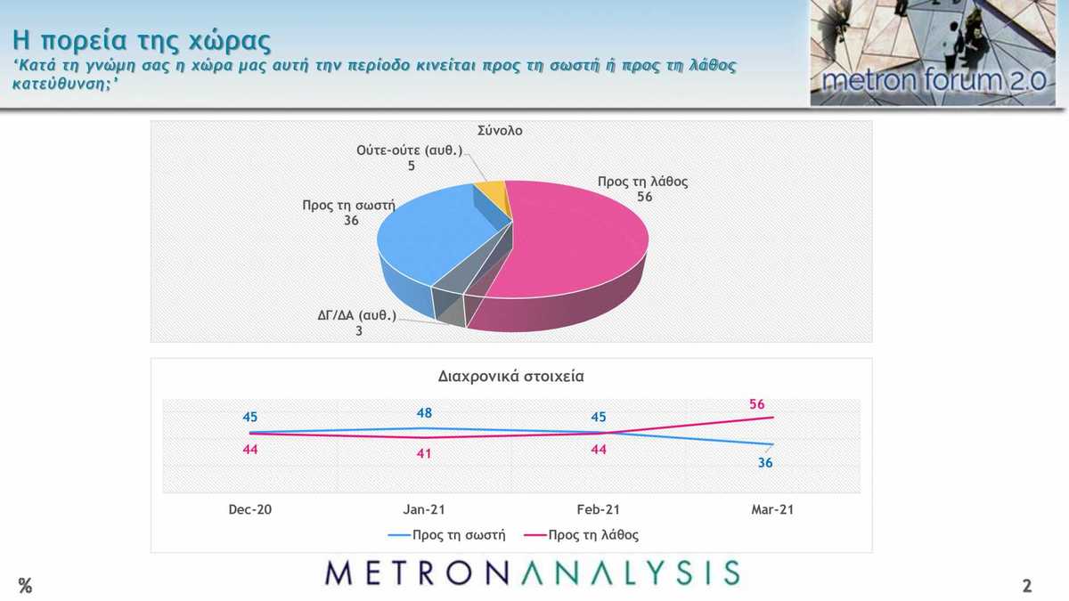 dimoskopisi metron analysis 1 2048x1152