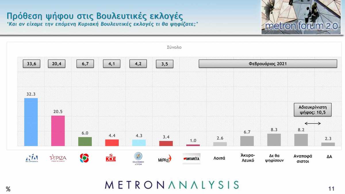 dimoskopisi metron analysis 10 2048x1152