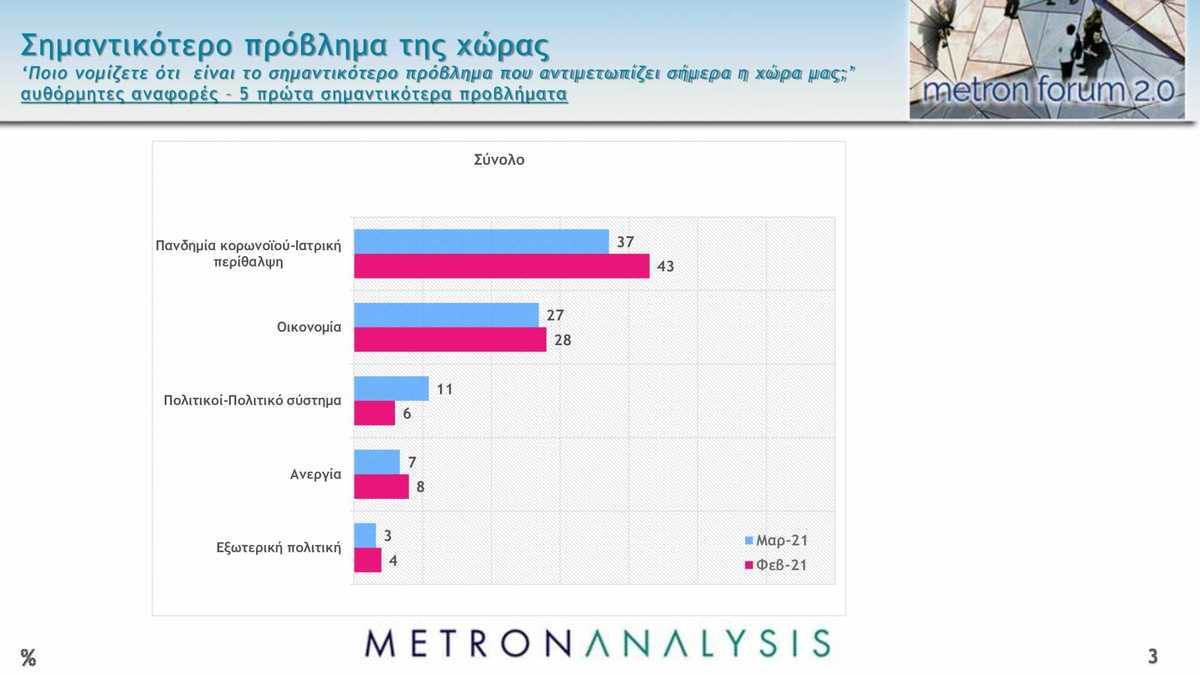 dimoskopisi metron analysis 2 2048x1152