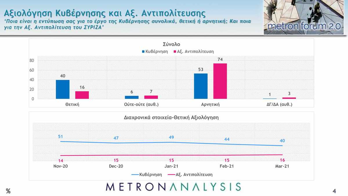 dimoskopisi metron analysis 3 2048x1152