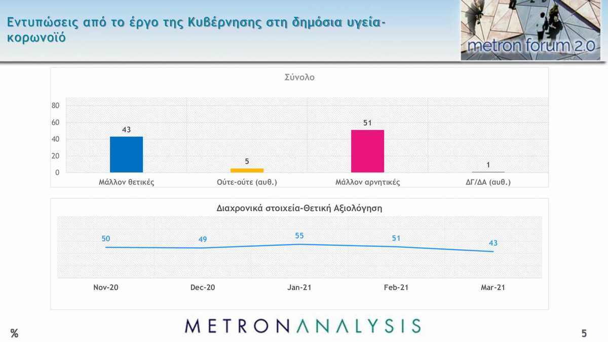 dimoskopisi metron analysis 4 2048x1152