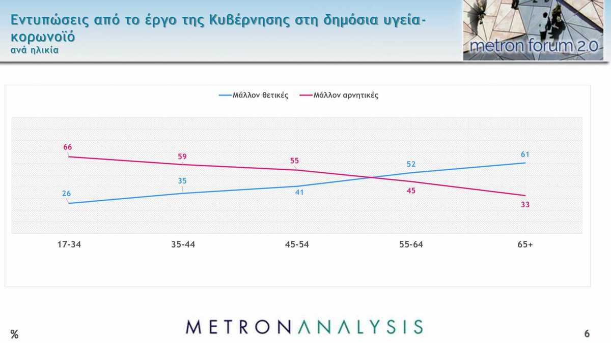 dimoskopisi metron analysis 5 2048x1152