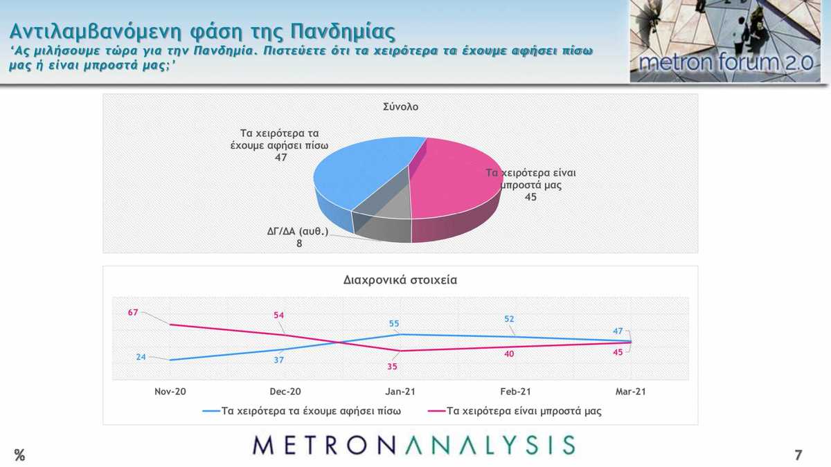 dimoskopisi metron analysis 6 2048x1152