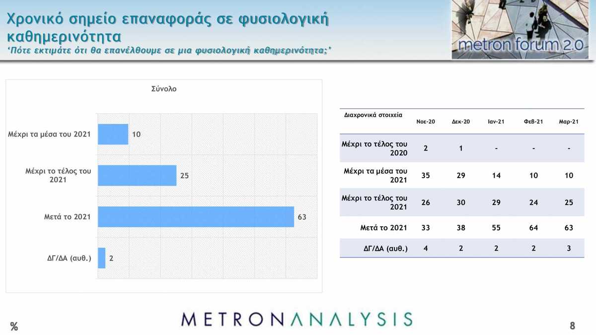 dimoskopisi metron analysis 7 2048x1152