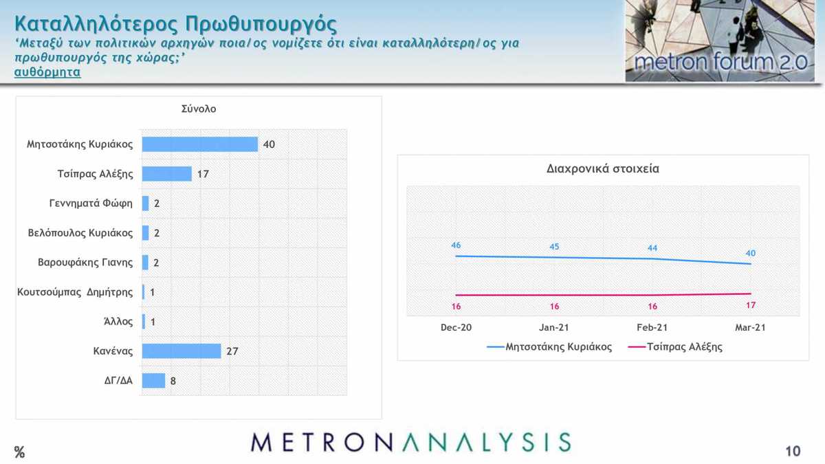 dimoskopisi metron analysis 9 2048x1152
