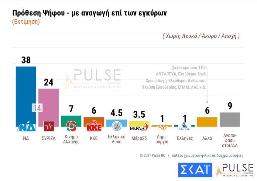 dimoskopisi iouliou prothesi