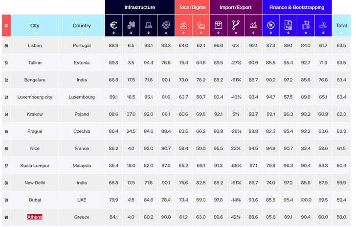 graph poleis greece