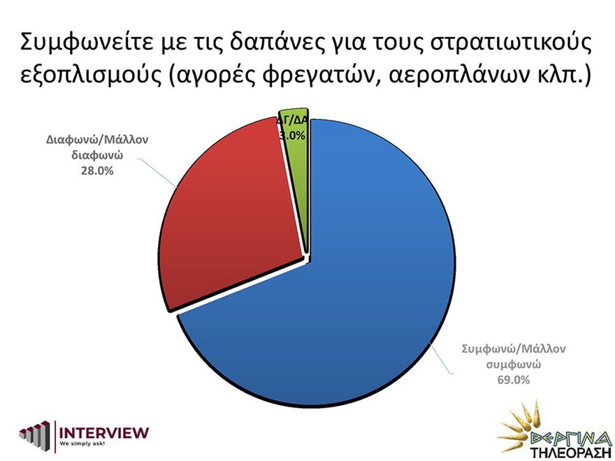 vergina 3