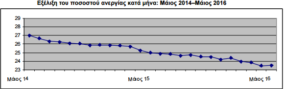 ανεργία1
