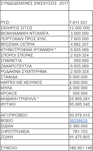 ενισχυσεις
