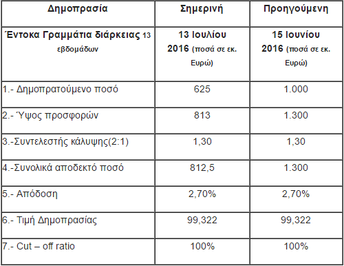 οδδηχ