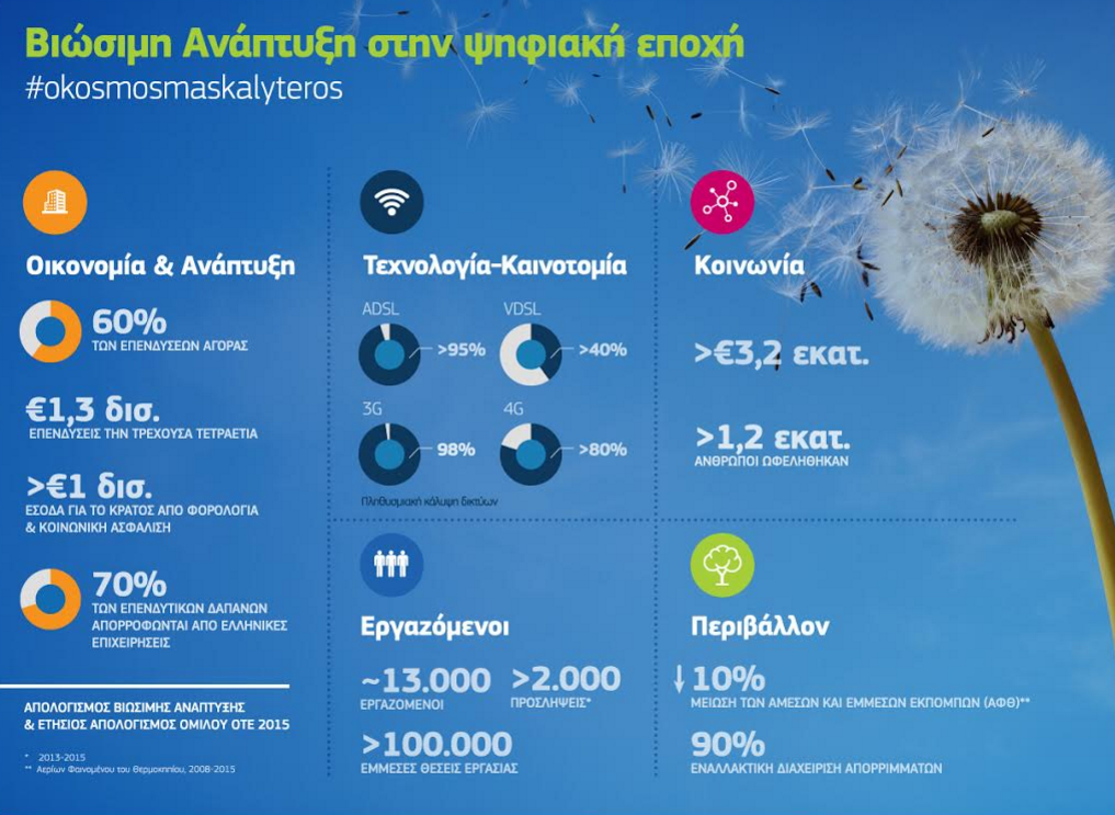 οτε2