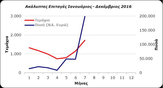 akalyptes epitages