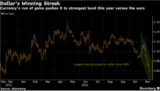 bloomberg3