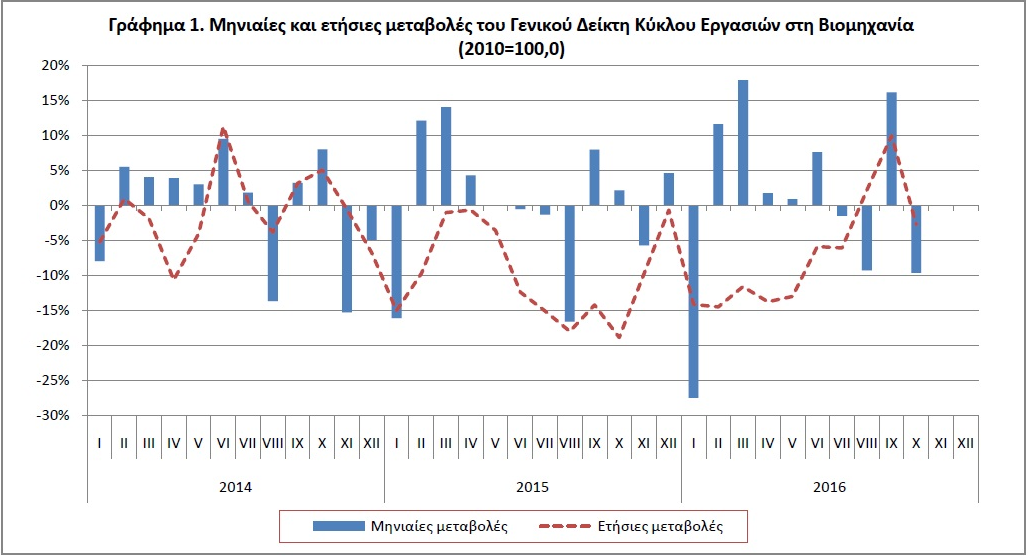 elstat