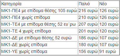 syntajeis1