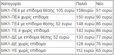 syntajeis5