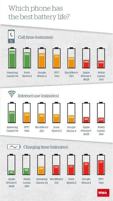 phone battery