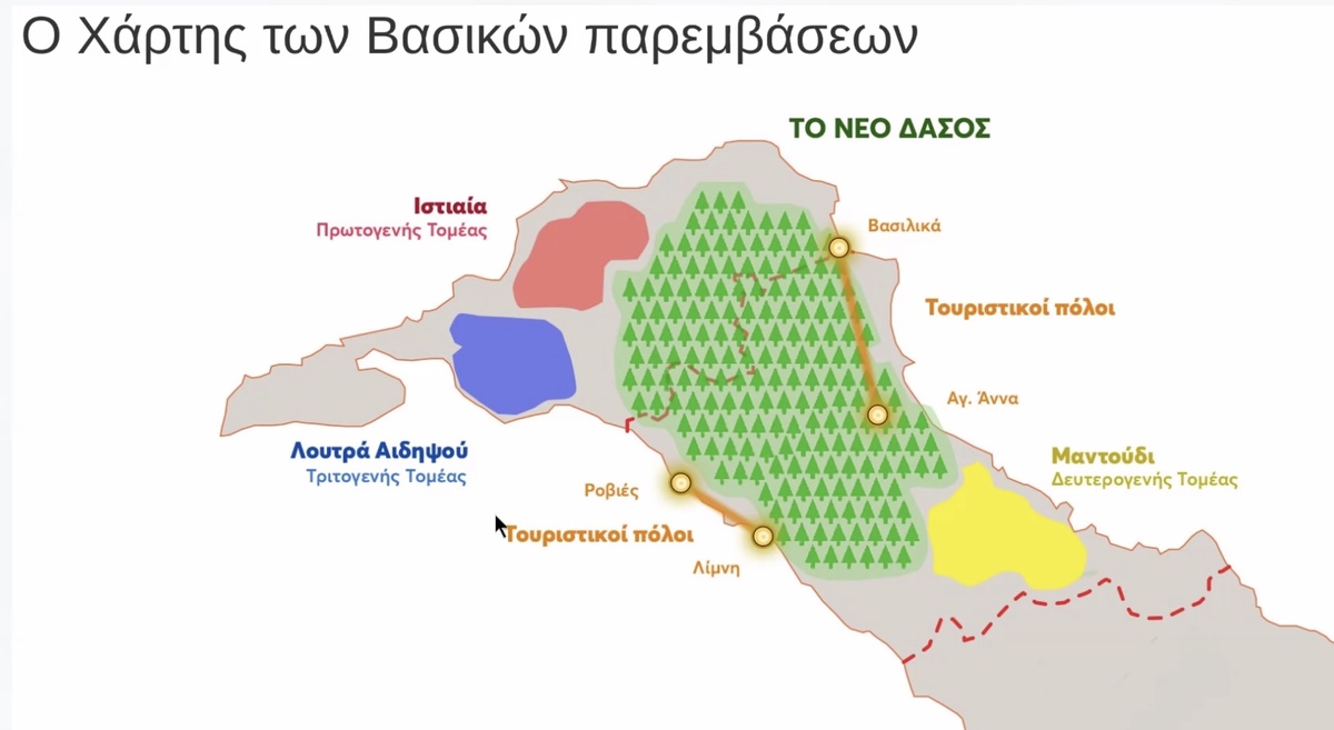 phpevoia