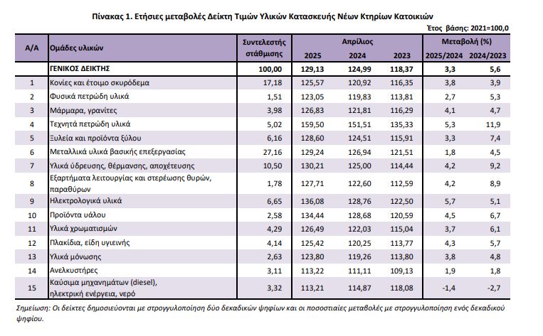 pinakas 1 elstat