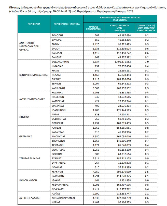 pinakas 1 tourismos kai estiasi