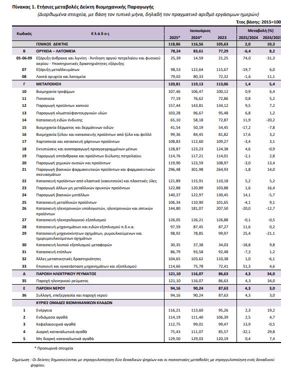 pinakas 1 viomichania
