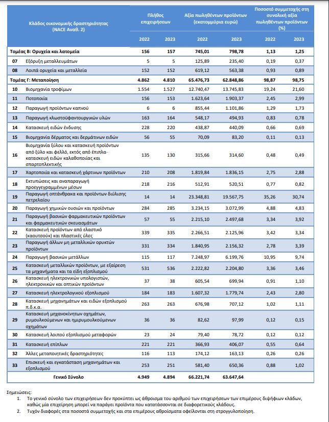 pinakas 1 viomichanika proionta