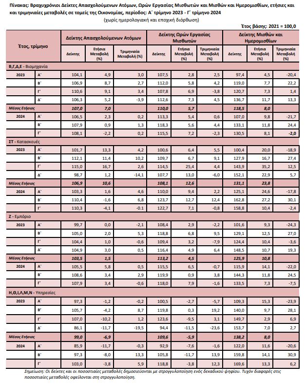 pinakas 3 elstat