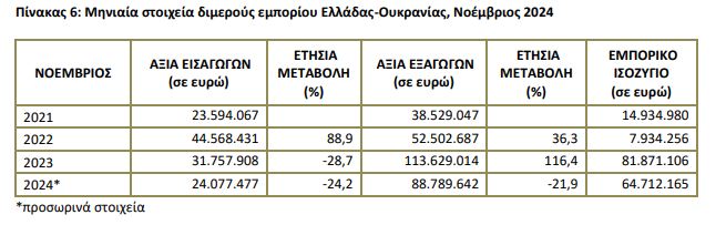 pinakas 6 elstat