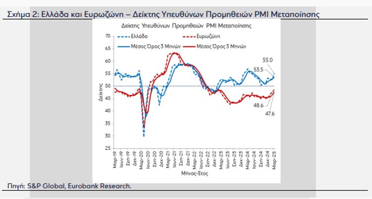 pmi ellada