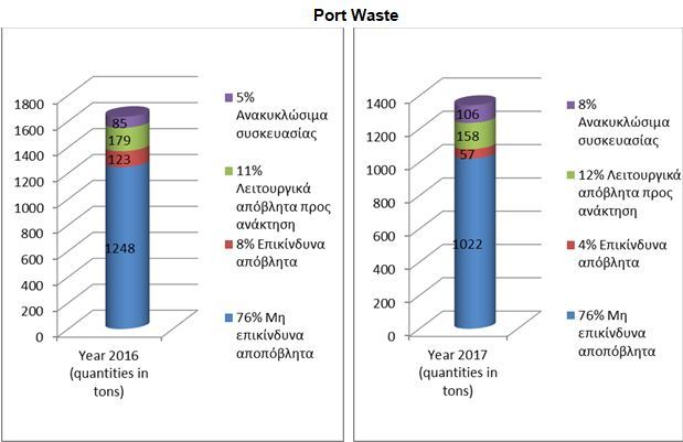 port